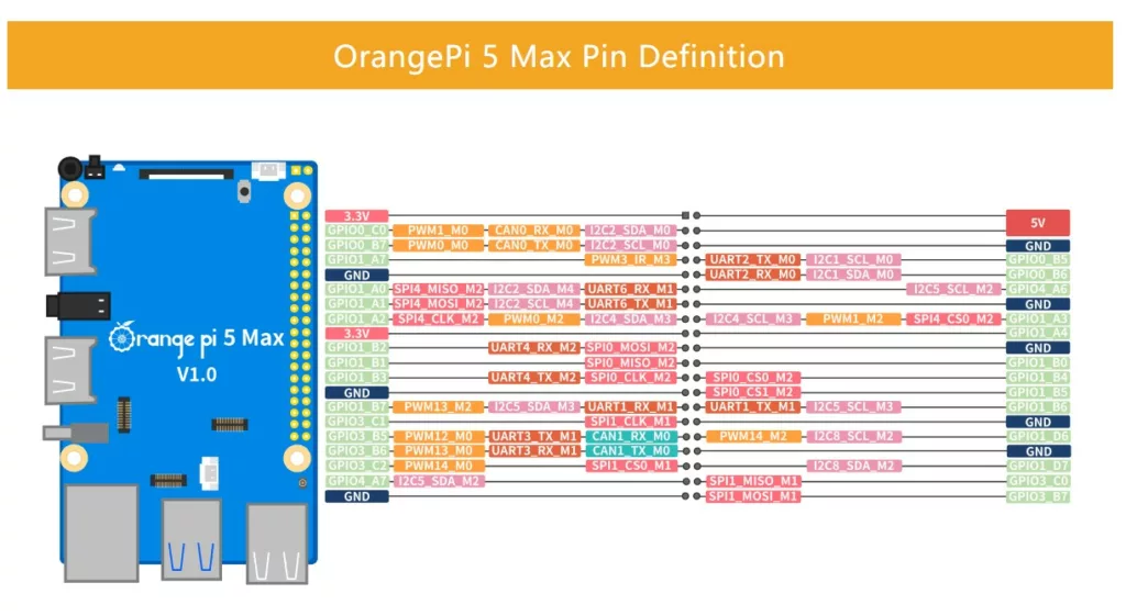 expansion port pin definition
