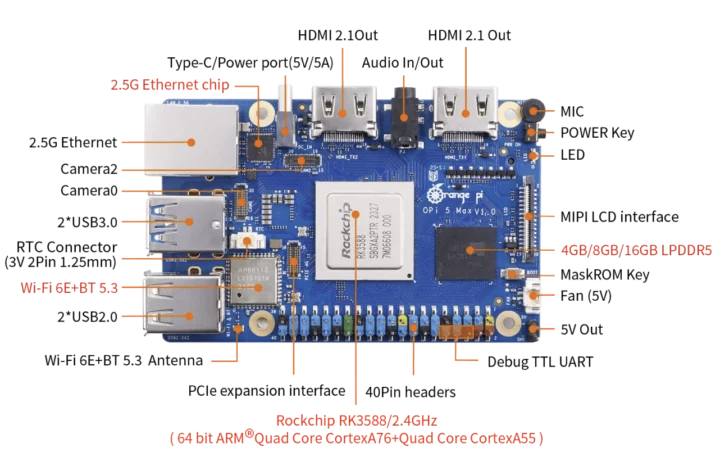 top view of the orangepi5max